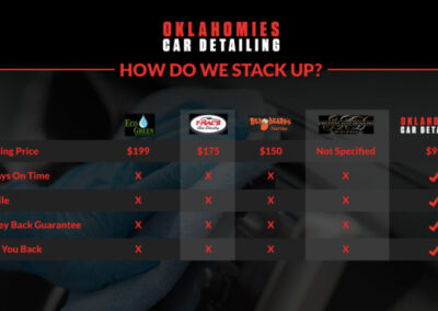 Tulsa Auto Detailing How Do We Stack Up Against Tulsa Car Detailers
